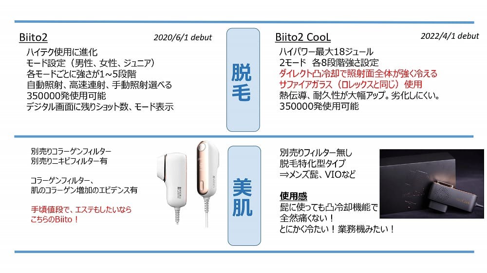 BiiToⅡ Cool(ビート2 クール)
