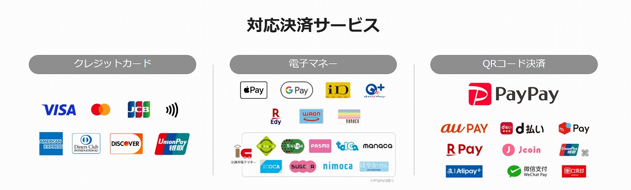 サインポスト 決済可能キャリア