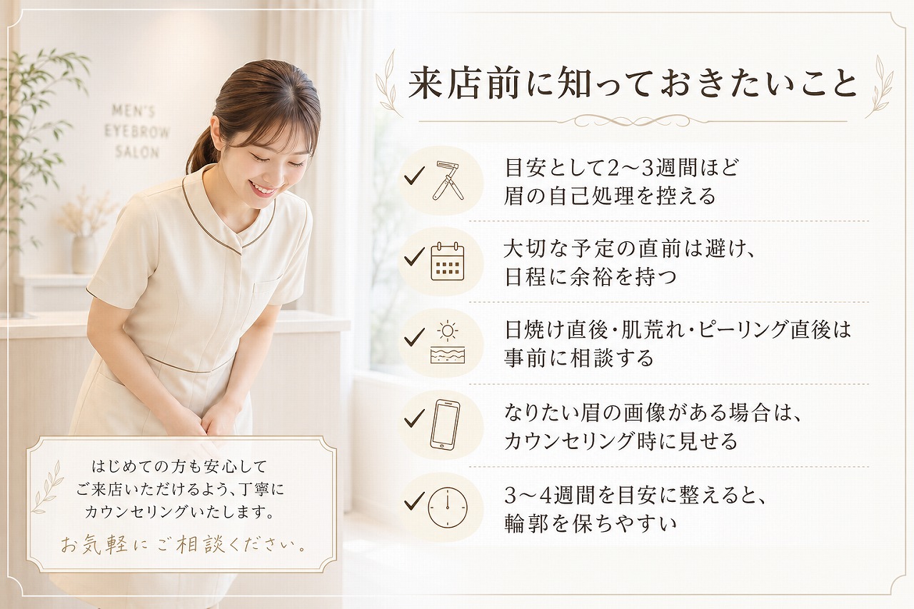 志木のメンズ眉毛サロンでカウンセリング内容を確認するイメージ