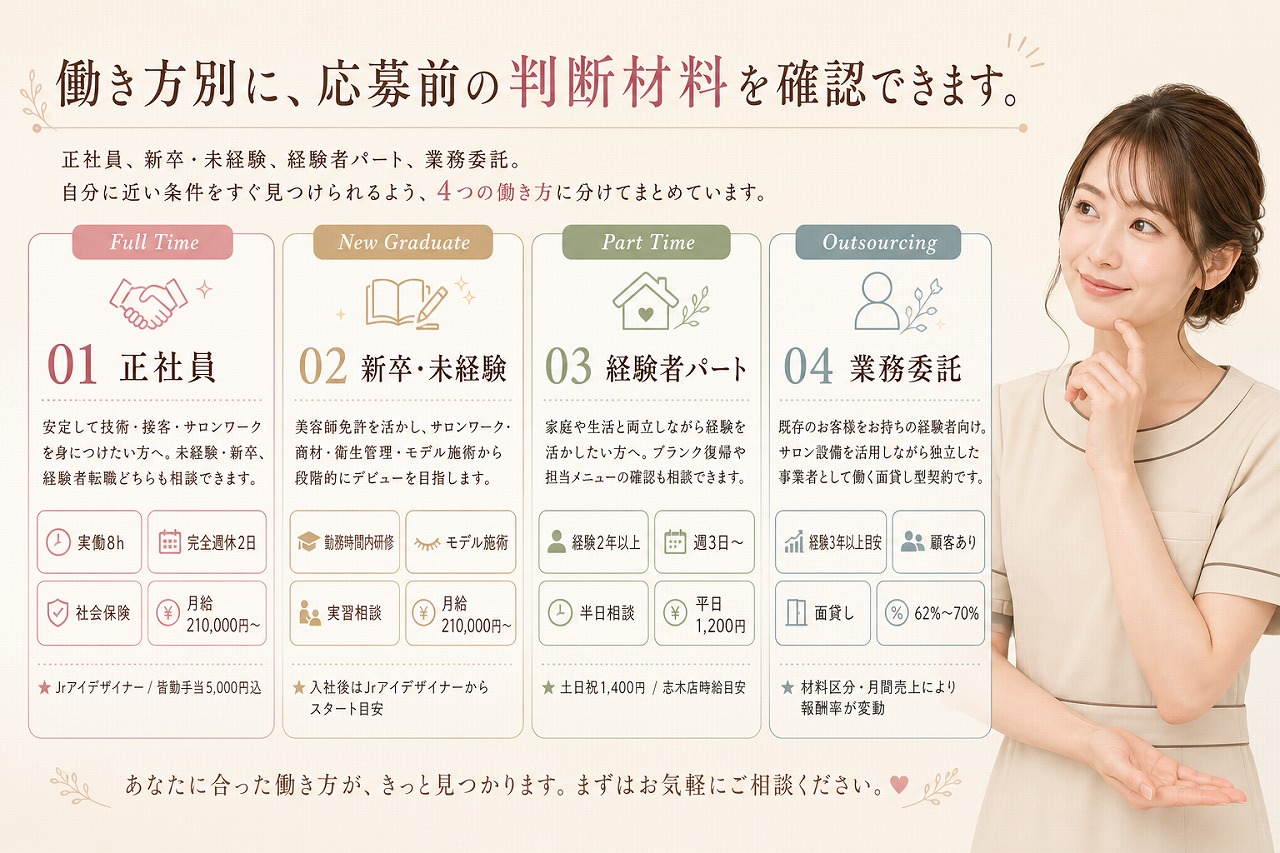 働き方別に応募前の判断材料を確認できます
