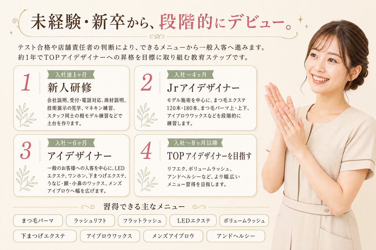未経験・新卒から段階的にデビュー