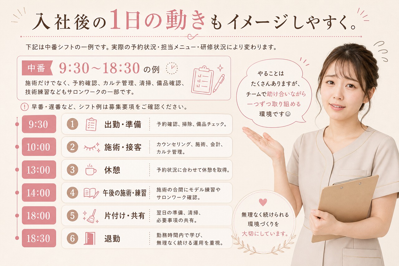入社後の1日の動きをイメージしやすく