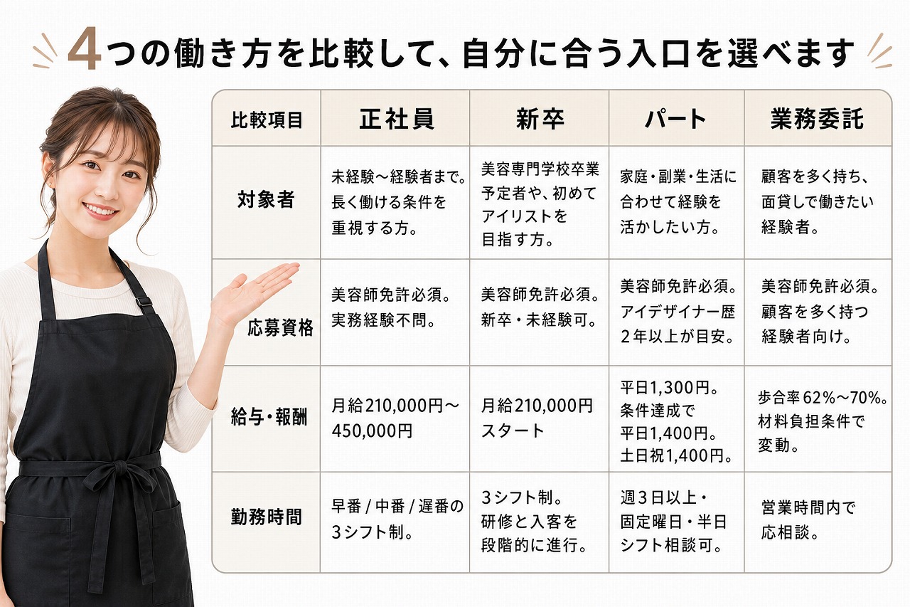 日本人20代女性アイリストが、働き方を比較して案内している様子