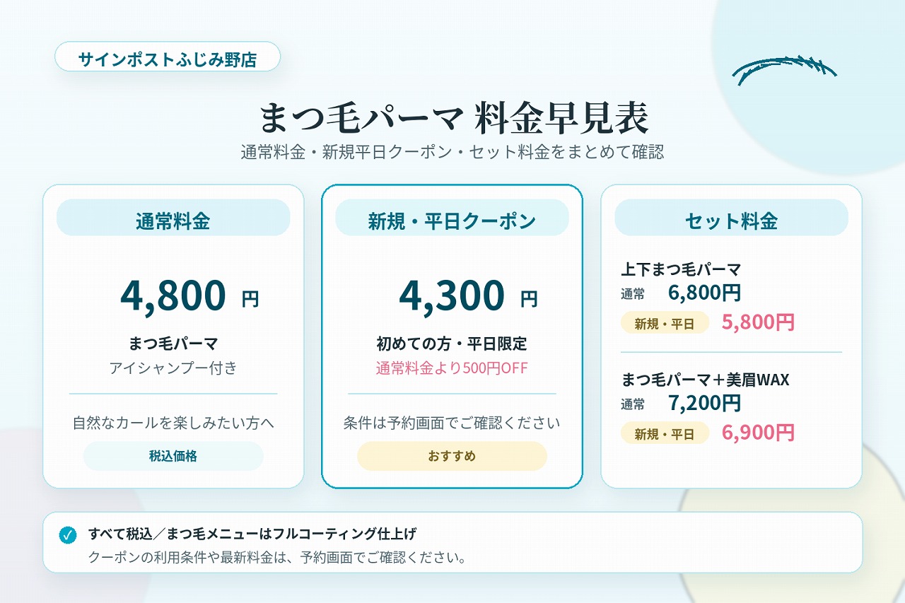 サインポストふじみ野店のまつ毛パーマ通常料金と、公式オンライン予約・Hot Pepper Beautyの媒体別新規料金をまとめた早見表