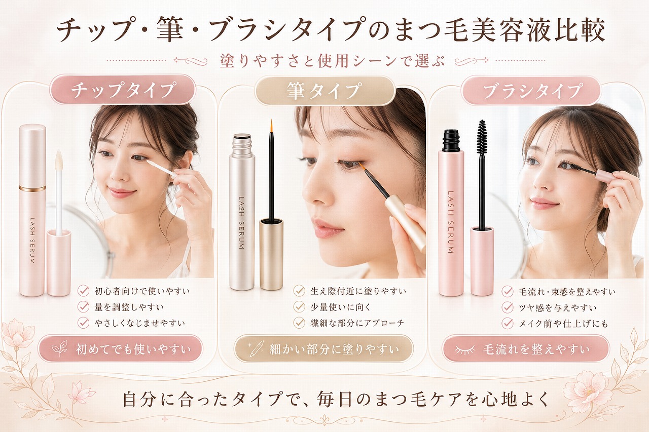 チップ・筆・ブラシタイプのまつ毛美容液を比較するイメージ
