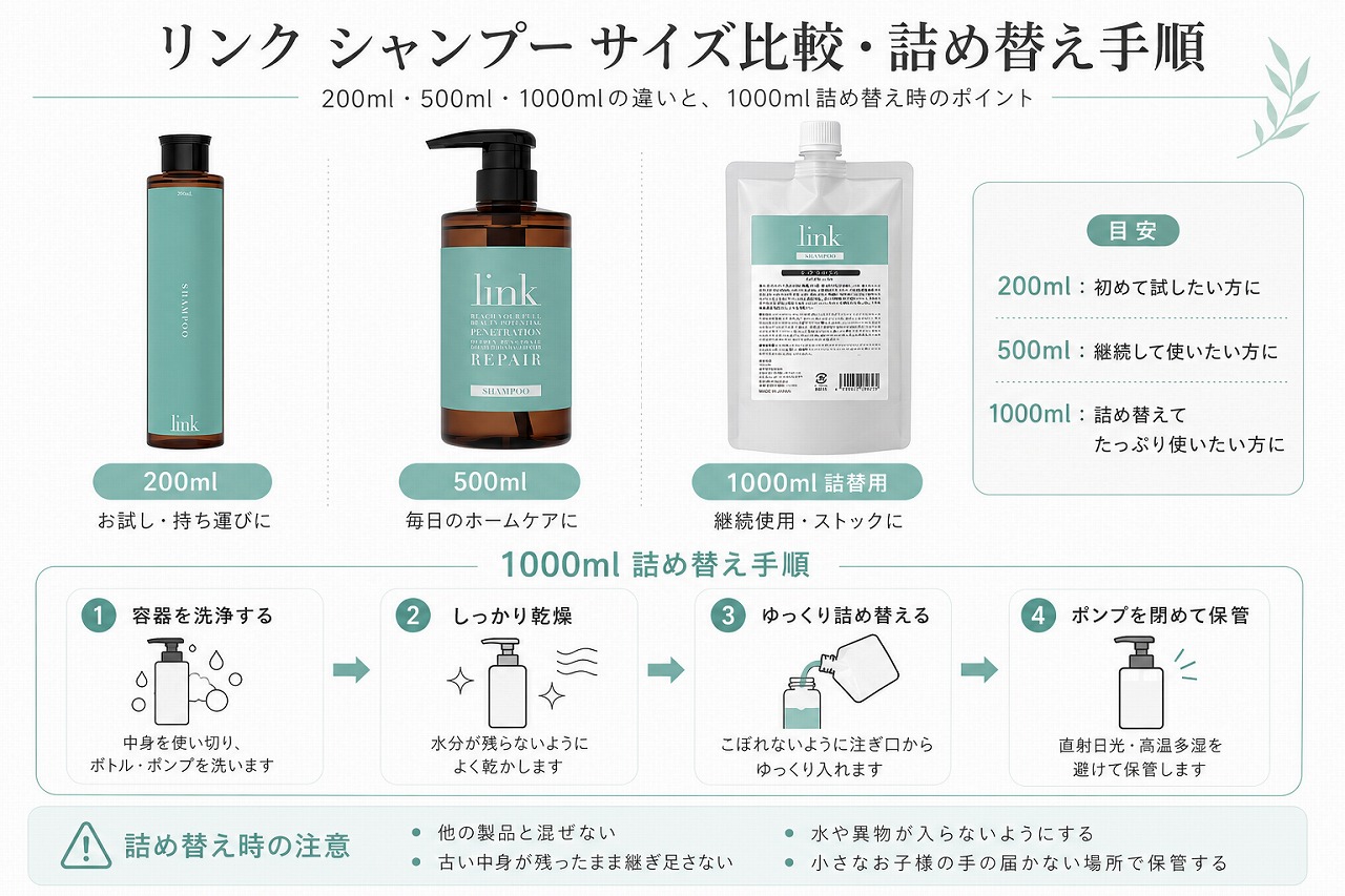 リンク シャンプーの200ml・500ml・1000mlのサイズ比較と詰め替え手順画像