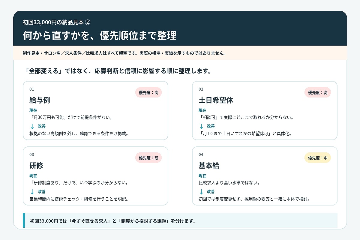 美容サロンの給与・働き方・採用ページを一体で整える求人支援のイメージ
